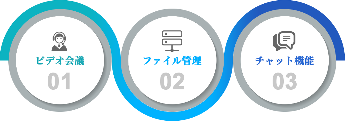 noahBox